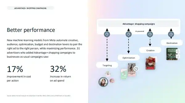 Doradztwo marketingowe, newsy marketingowe, tworzenie stron internetowych, Lead Generation, Kamil Ryszard, marketing dla firm