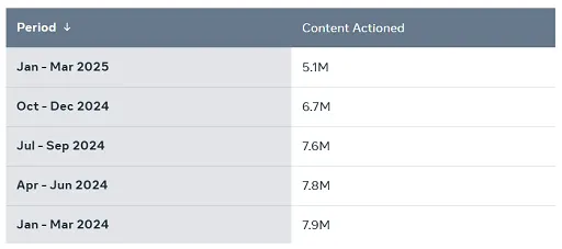 Doradztwo marketingowe | Marketing dla firm | Newsy marketing Doradztwo marketingowe, newsy marketingowe, tworzenie stron internetowych, Lead Generation, Kamil Ryszard, marketing dla firm
